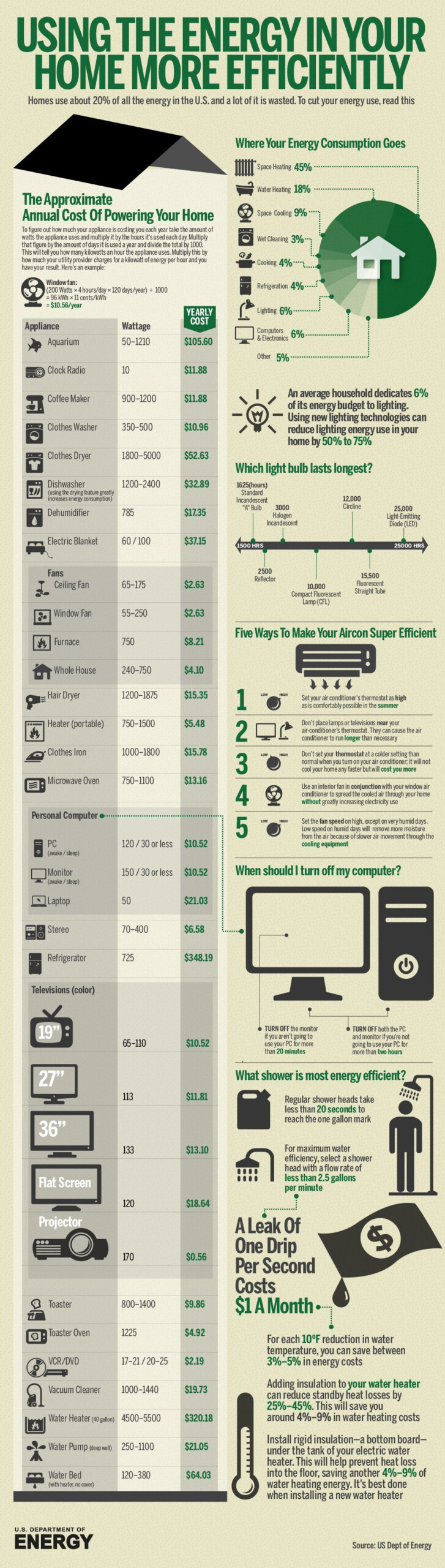 Good Information Alternative Energy Save Energy Energy Efficient 