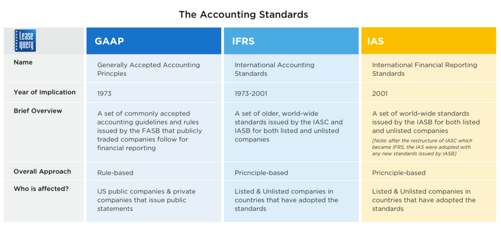 Ias Accounting Standards List Financial Statement Canariasgestalt