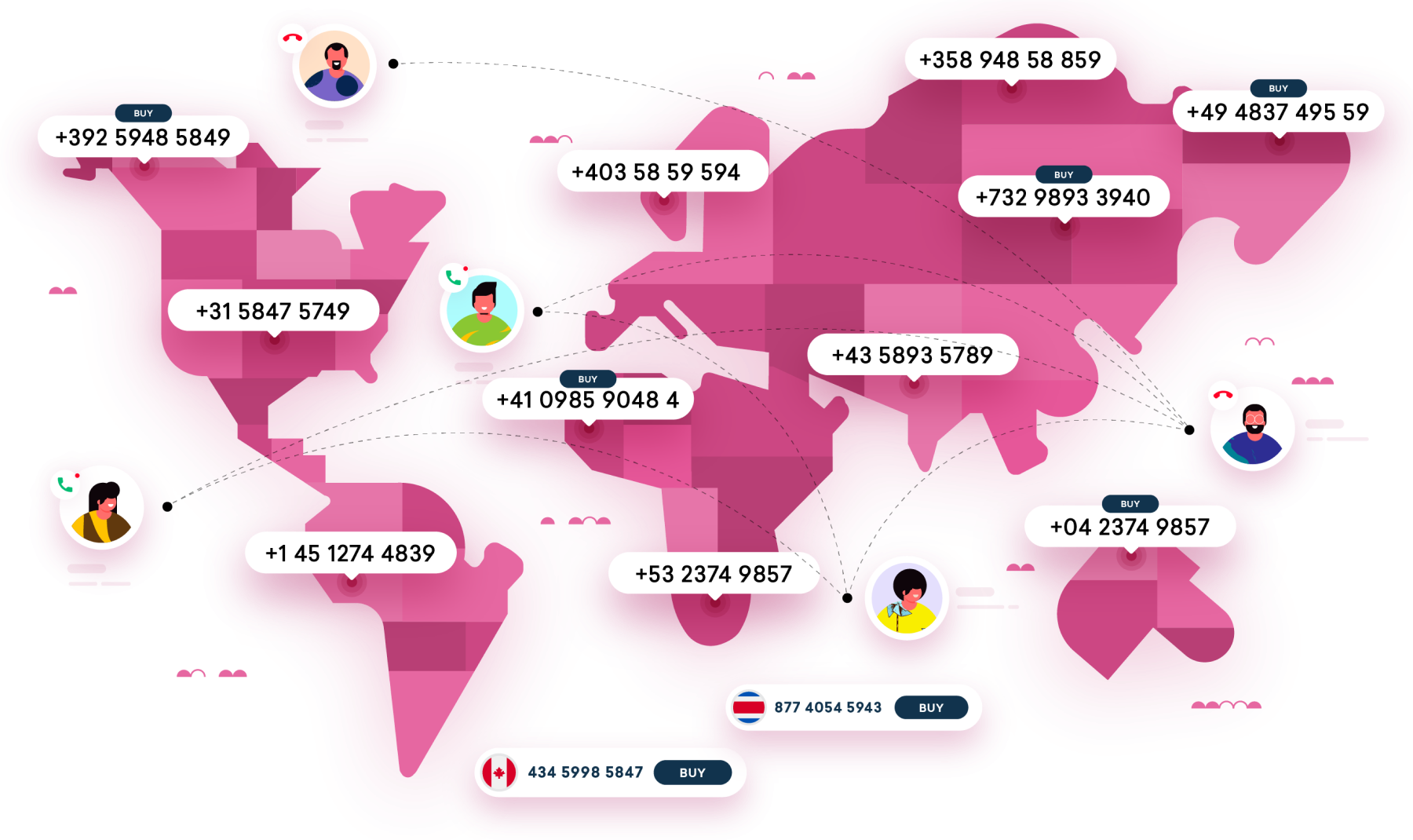 International Phone Number Phone System Freshdesk Contact Center 