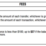 What Are Foreign Transaction Fees Birch Finance